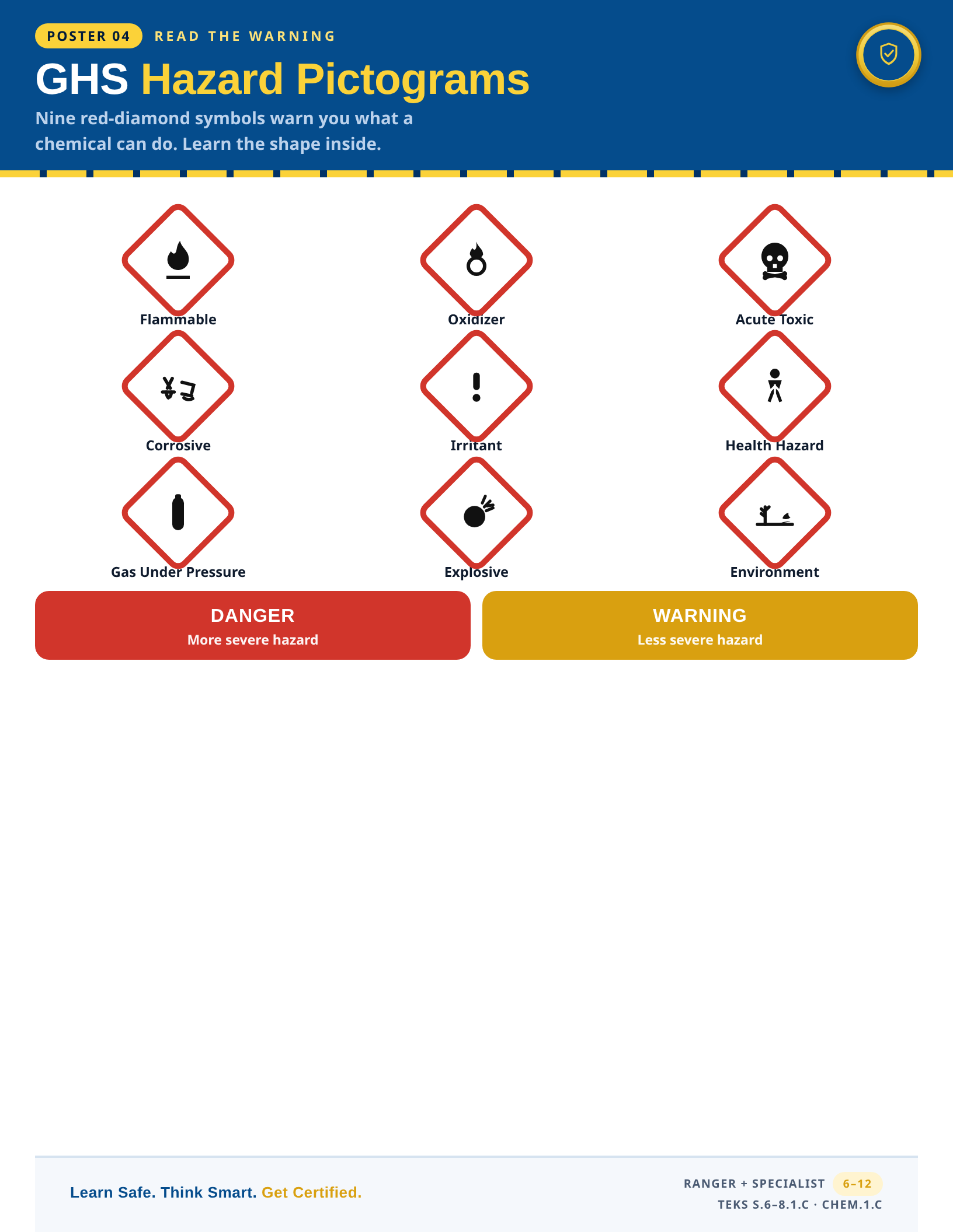 GHS Hazard Pictograms poster