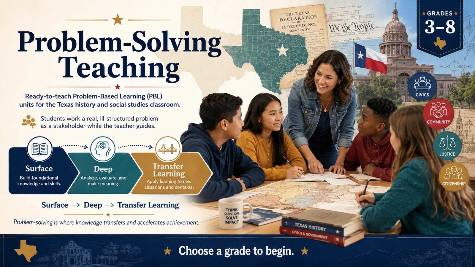 Problem-Solving Teaching — ready-to-teach Problem-Based Learning units for the Texas history and social studies classroom, Grades 3–8. Students work a real, ill-structured problem as a stakeholder while the teacher guides, building from Surface to Deep to Transfer learning. Choose a grade to begin.
