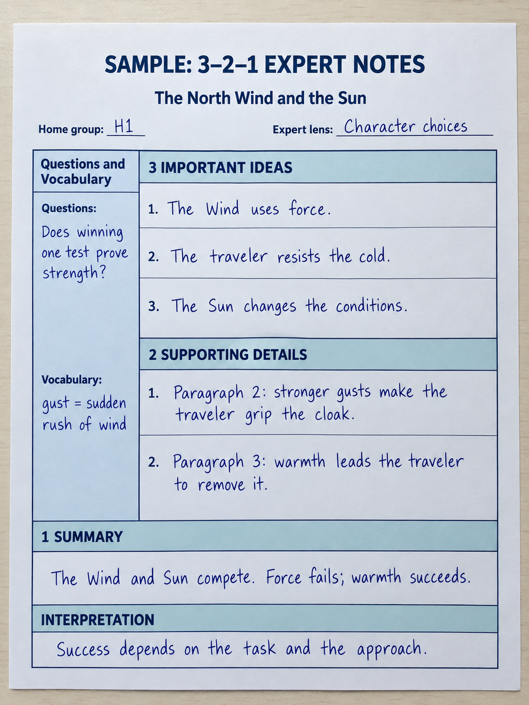 3–2–1 expert notes on character choices in the Aesop fable.