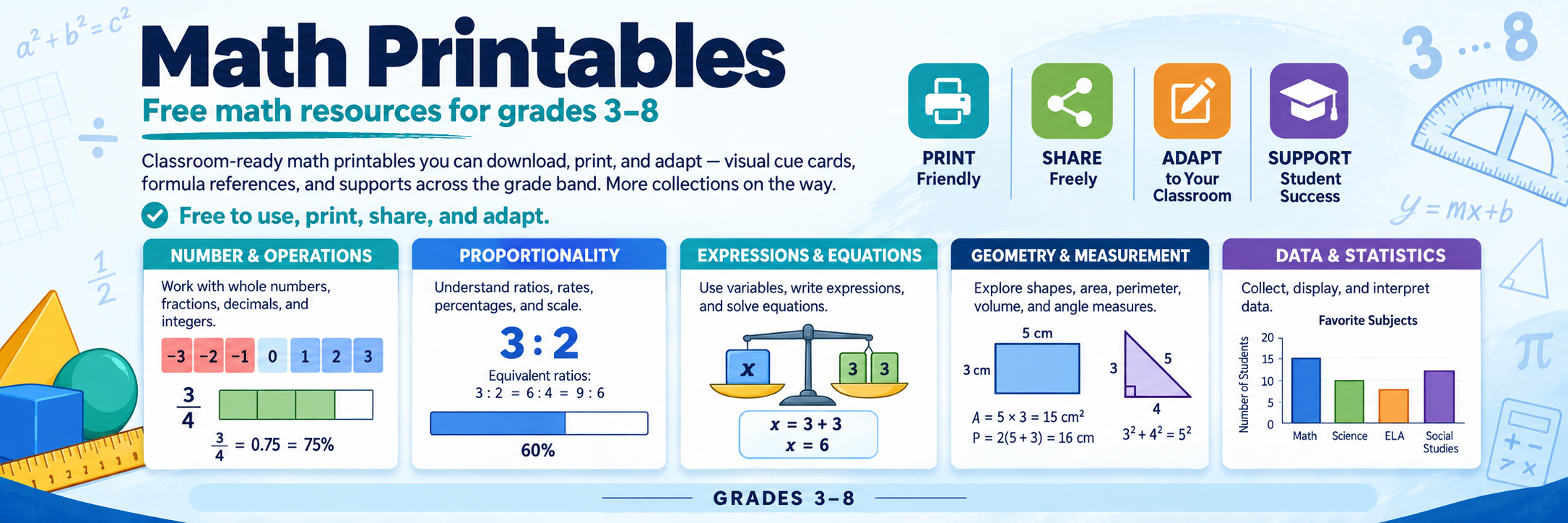 Math Printables — free, classroom-ready math resources for grades 3–8: visual cue cards, formula references, and supports teachers can download, print, and adapt. Download. Print. Teach.