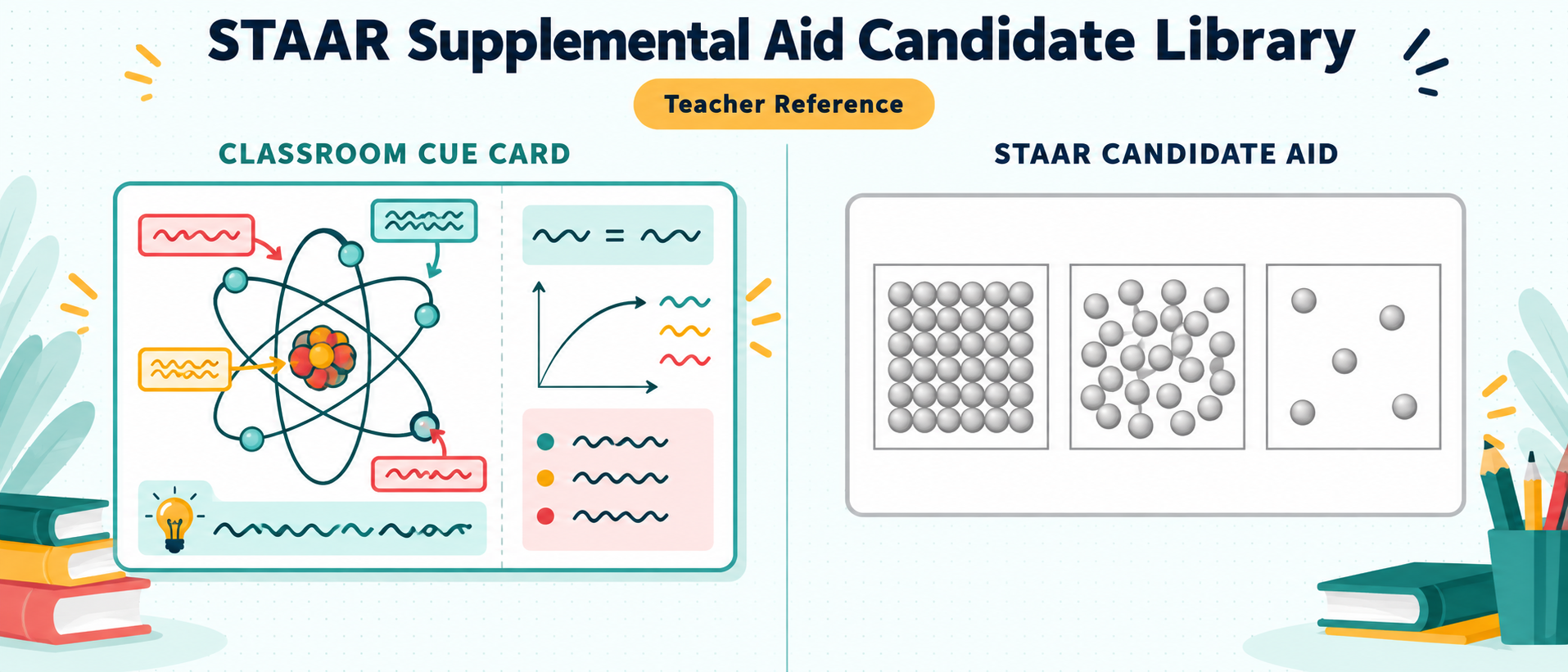 STAAR Supplemental Aid Candidate Library — a teacher reference. Left: a colorful, labeled classroom cue card. Right: a minimal grayscale, unlabeled candidate aid. Paper-based science and math aids rebuilt to follow current TEA supplemental-aid guidance.