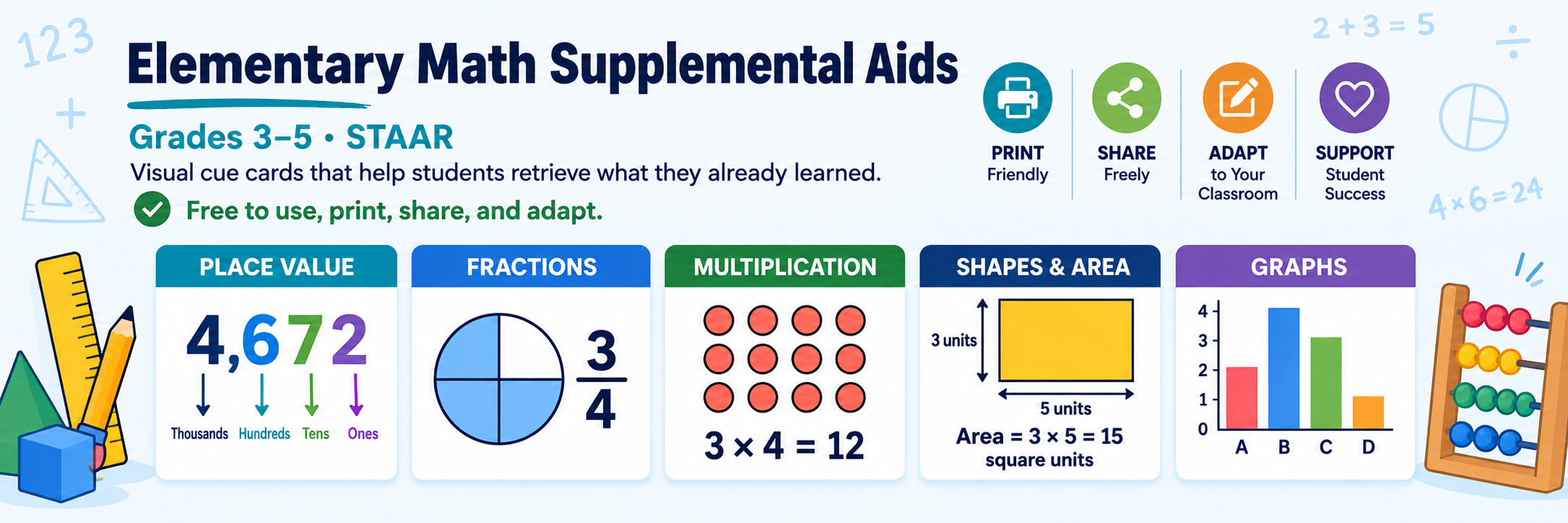 Elementary Math Supplemental Aids — visual cue cards for grades 3–5 that help students retrieve what they already learned: place value, fractions, operations, geometry and measurement, data, and money. Mnemonics, models, and diagrams across the four STAAR math reporting categories. Print-friendly, free to share, adapt for your classroom, and support student success. Free to use, print, share, and adapt.