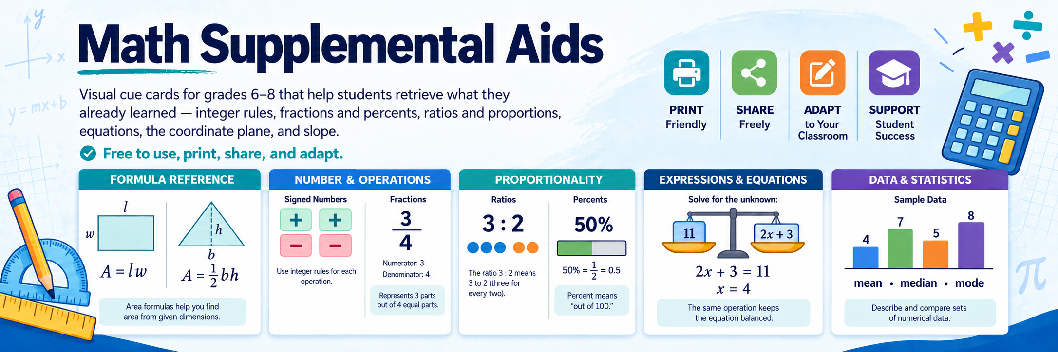 Math Supplemental Aids — visual cue cards for grades 6–8 that help students retrieve what they already learned: integer rules, order of operations, fractions and percents, ratios and proportions, expressions and equations, the coordinate plane, slope, and data and probability. Print-friendly, free to share, adapt for your classroom, and support student success. Free to use, print, share, and adapt.