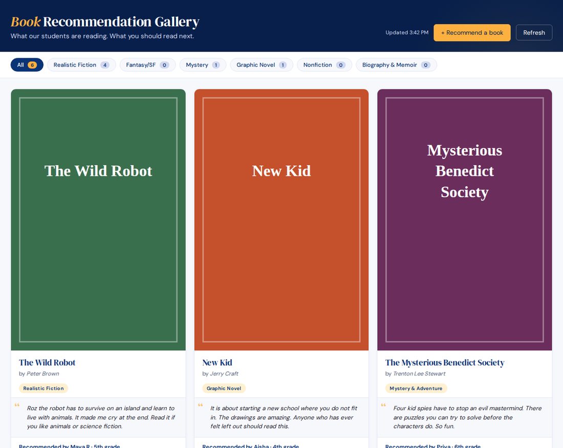The Book Recommendation Gallery board as students and the school community see it
